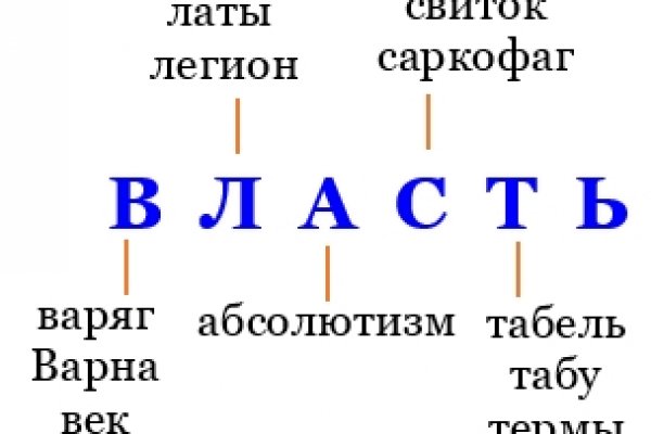 Что такое даркнет кракен